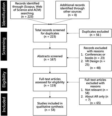 Design-thinking skill enhancement in virtual reality: A literature study